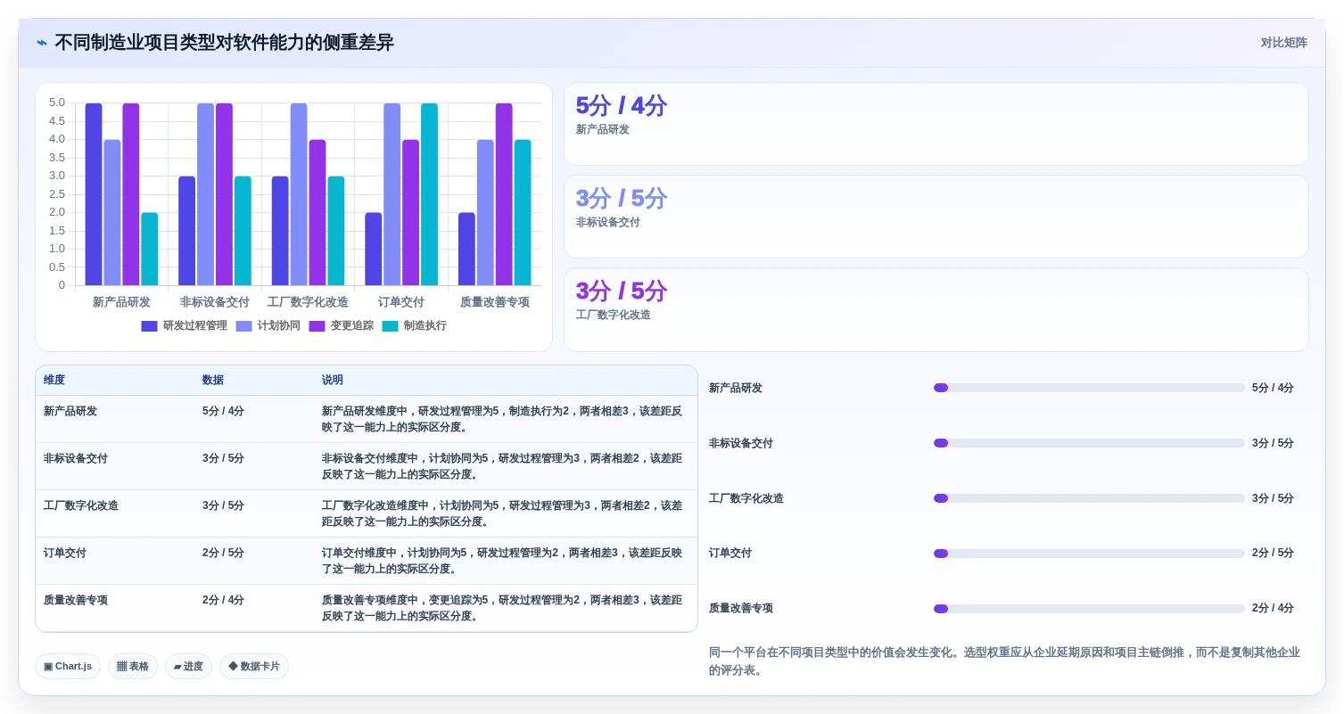 2026年制造业项目管理软件选型指南:7款主流平台深度对比