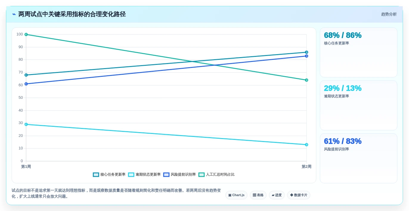 2026年效率之选:6款顶级网络计划图软件全面对比