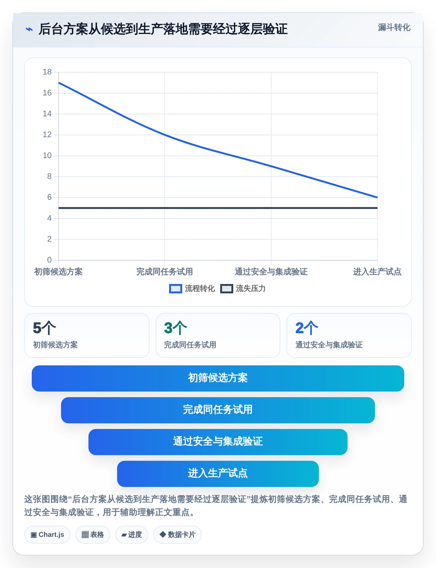 提升研发效率必备：2026年度5款顶级后台管理系统