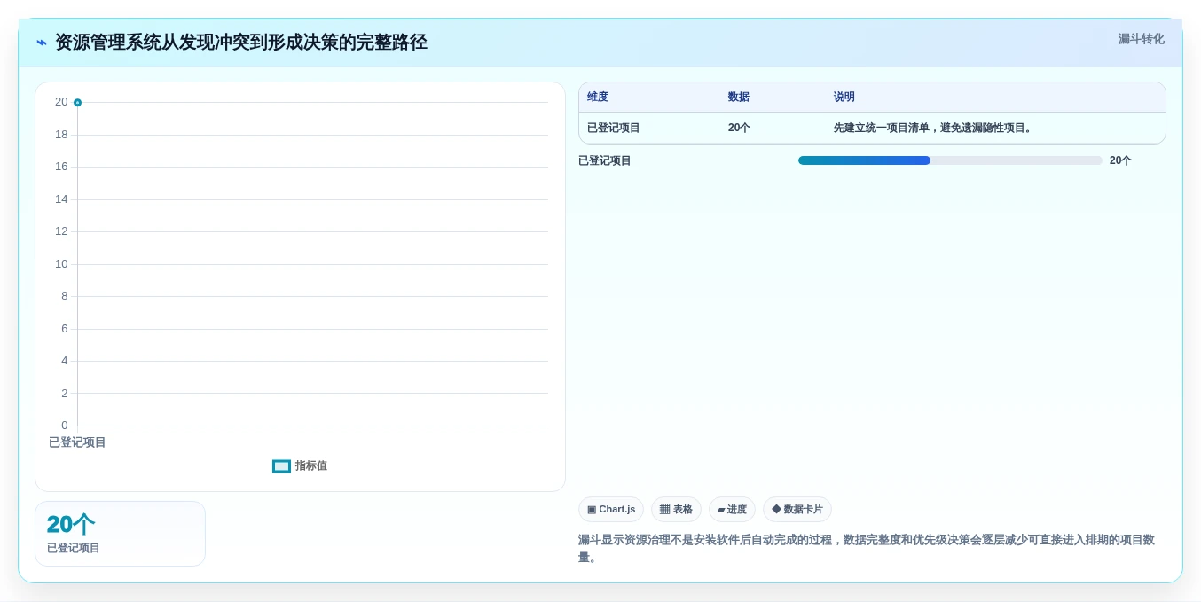 项目经理必看:2026年7款热门项目资源管理系统工具对比与推荐