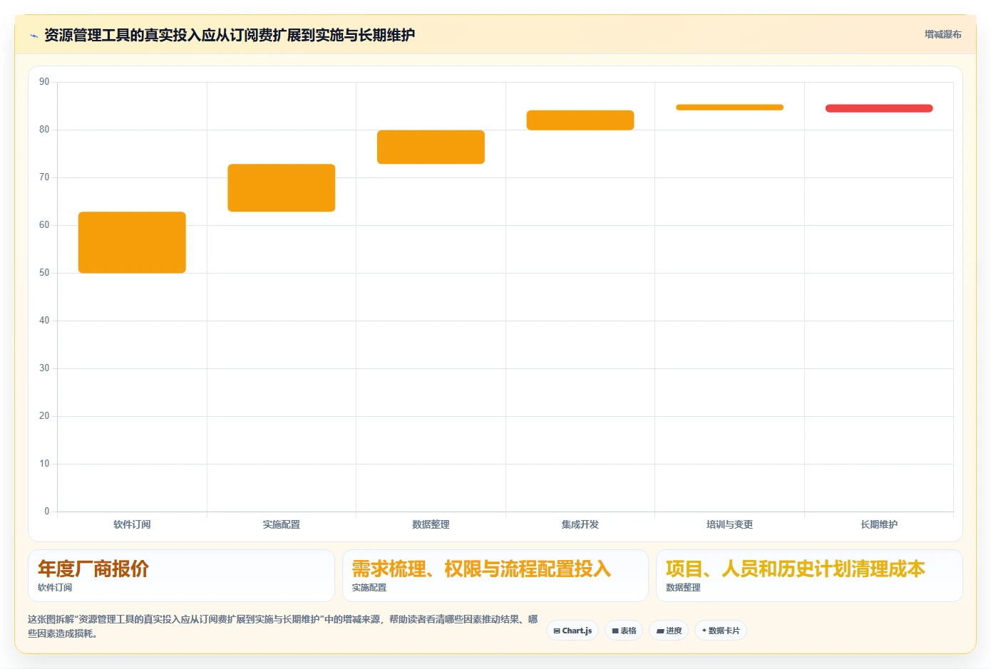 项目管理新趋势：2026年7款最佳团队资源管理工具盘点