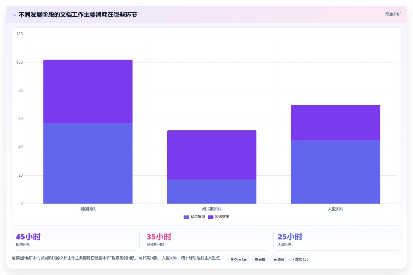 从初创到大厂:2026年技术公司文档工具选型指南,5款必备推荐