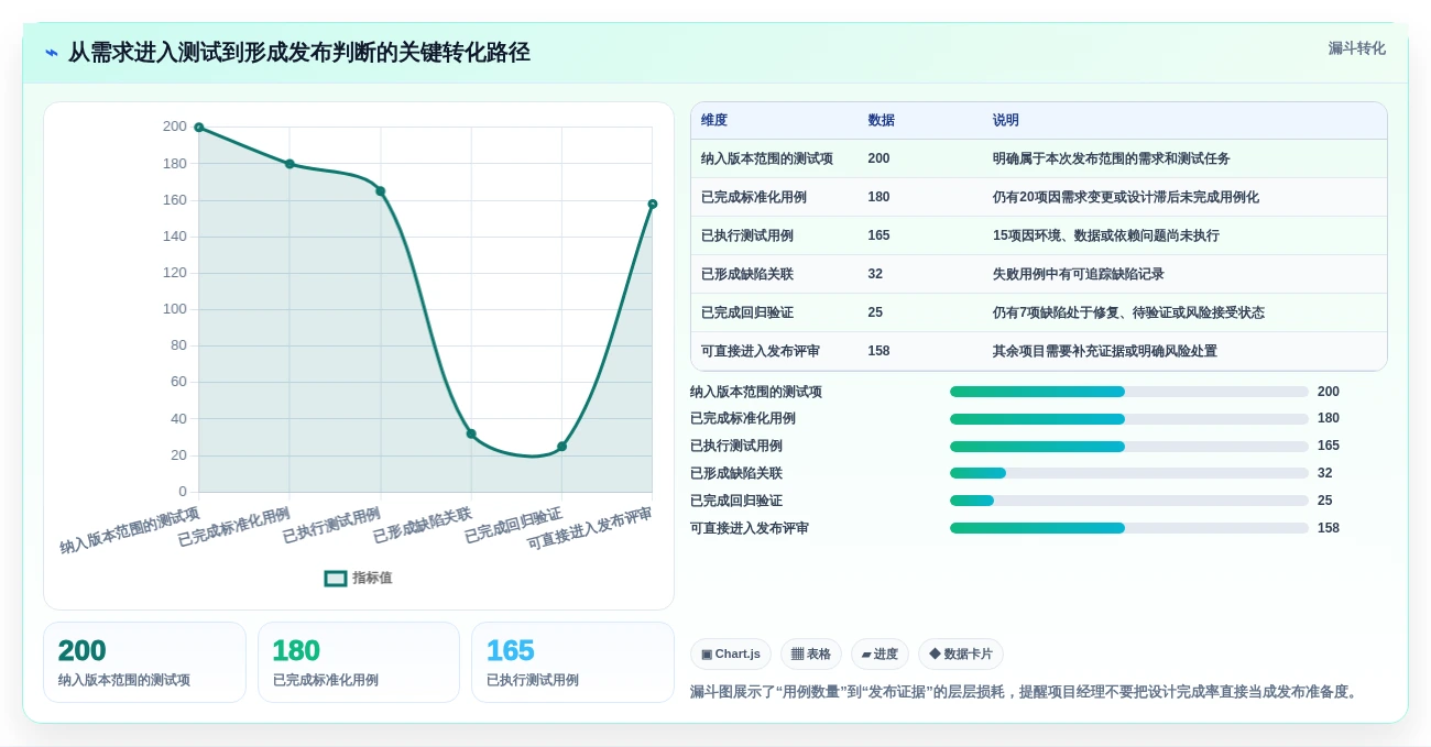 项目经理必看!2026年7款顶级标准测试用例模板工具深度评测