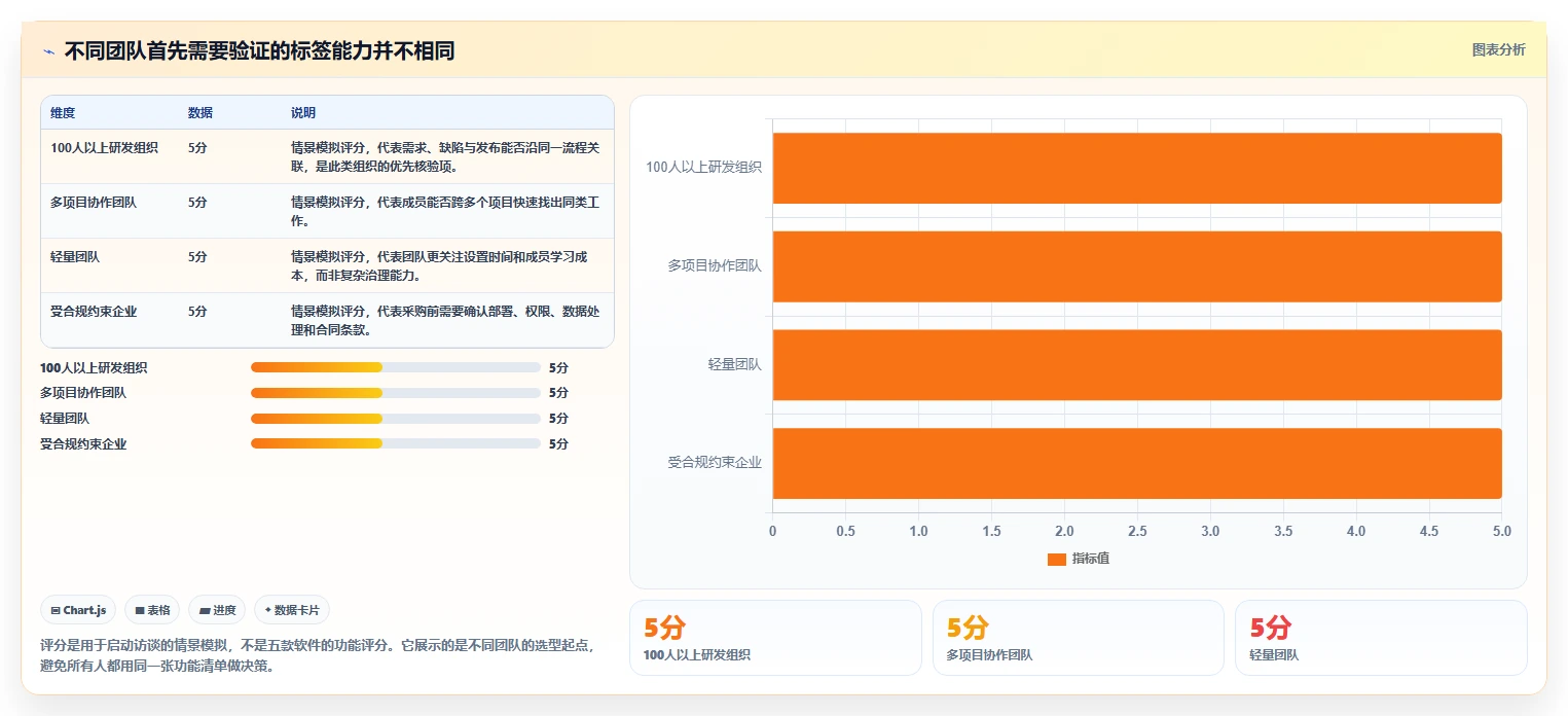解锁团队生产力：2026年最值得投资的5大工作任务标签软件