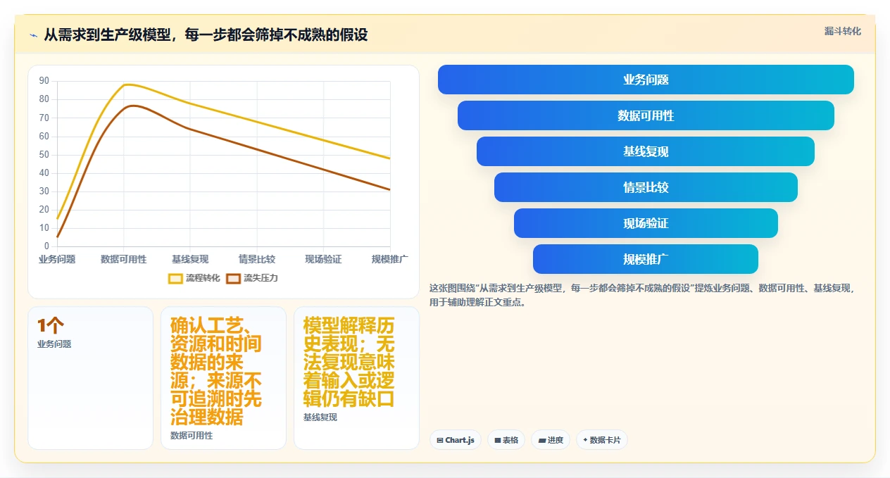 2026年效率革命：6大标准工时及产能计算软件全面对比