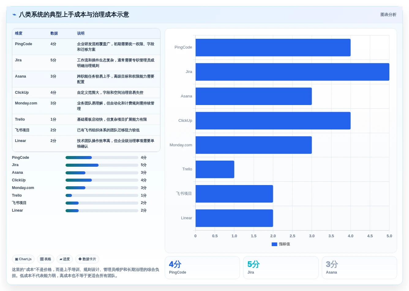 项目管理新趋势:2026年最值得尝试的8款清单制管理系统