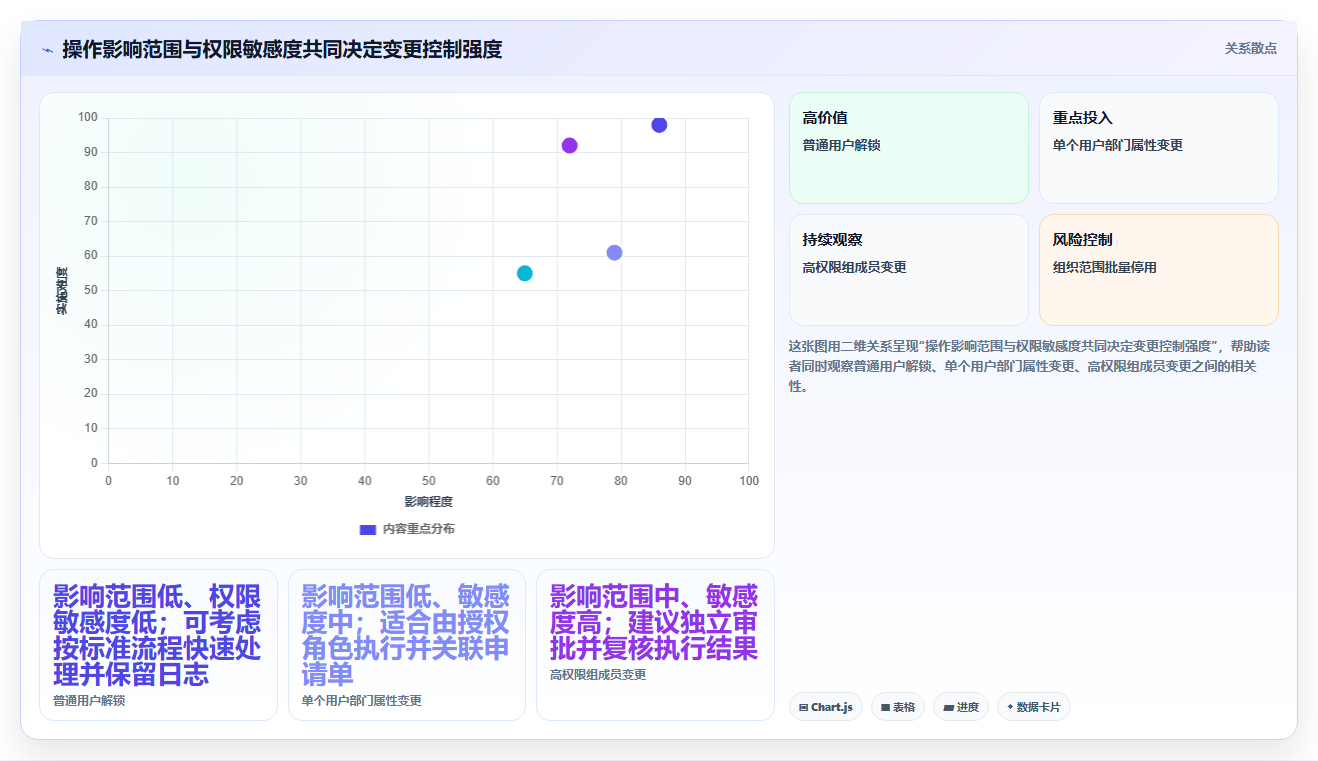 提升IT效率:2026年最值得关注的5大ad域管理软件解决方案