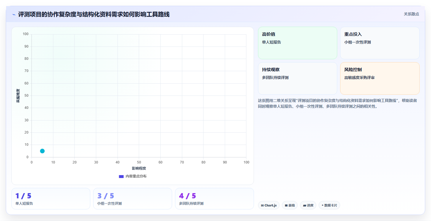 提升项目效率！2026年最受欢迎的5款评测报告模板工具推荐