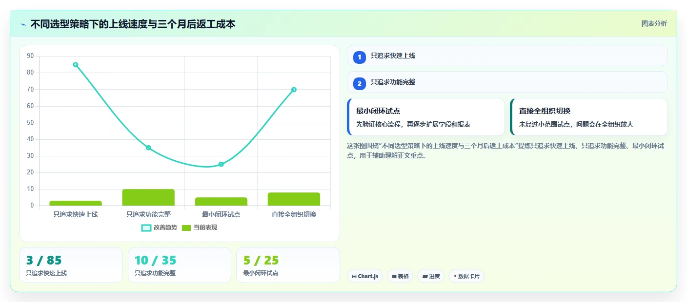 提升团队效率:2026年6大新页项目管理软件工具选型指南