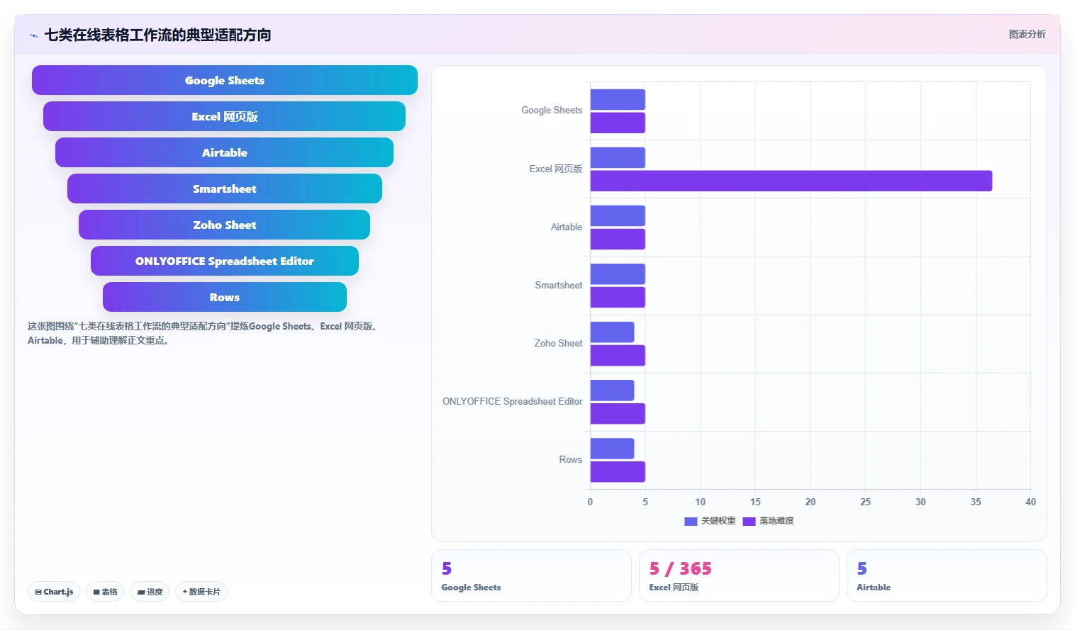 远程办公新趋势：2026年7款最佳在线多人编辑表格工具对比分析