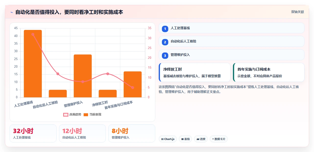 2026年流程自动化Confluence替代软件性价比测评：哪款更值得选？