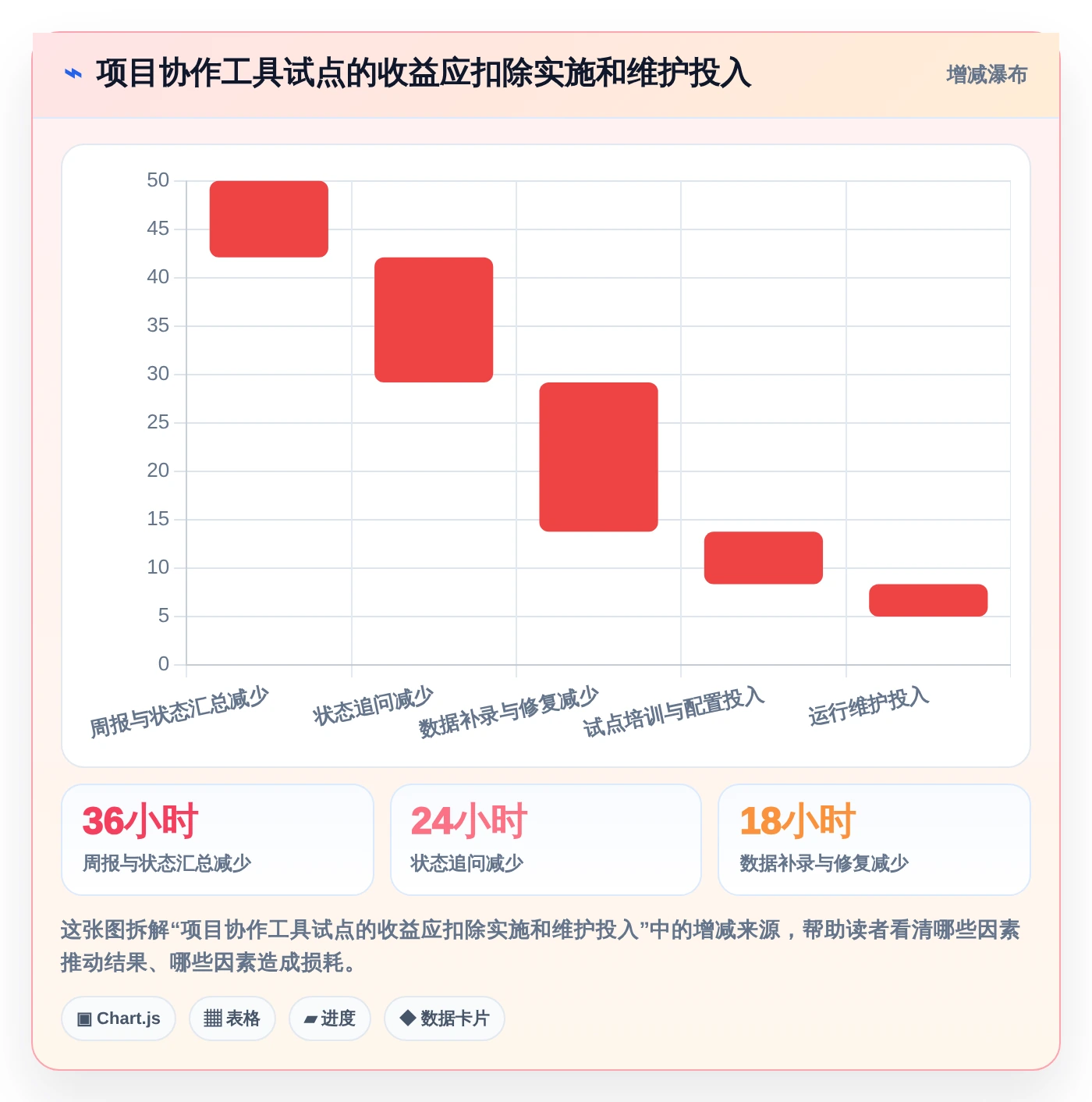 2026年项目管理效率大提升:6款顶级永道项目管理软件工具对比