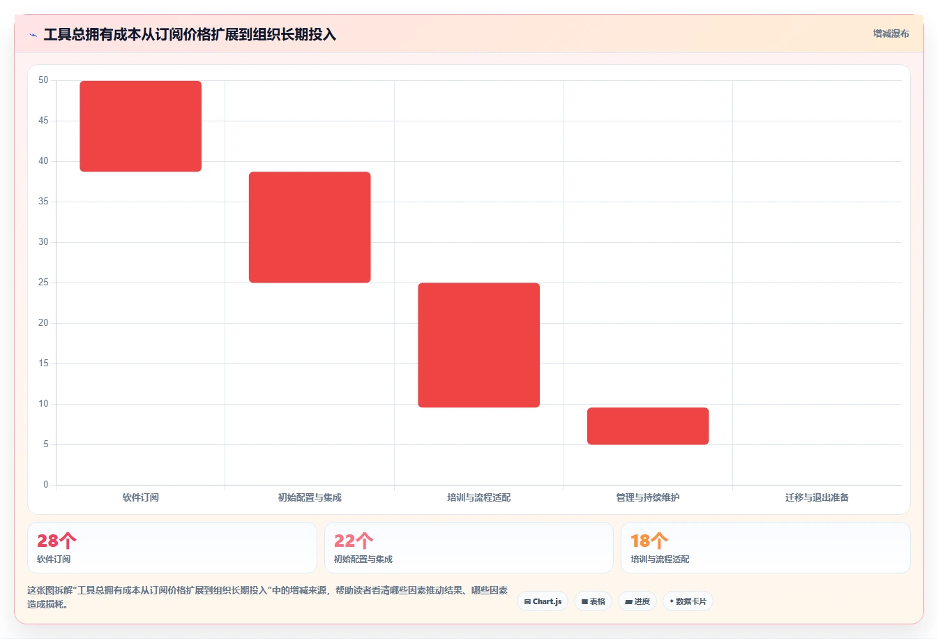 选对工具事半功倍：2026年最受欢迎的5大产品经理软件对比