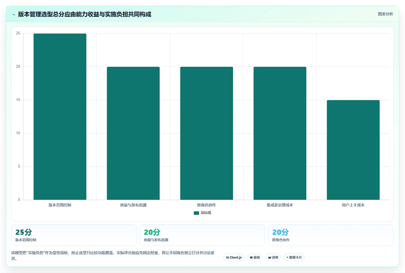 选对工具事半功倍:2026年产品经理管理软件版本工具top5推荐