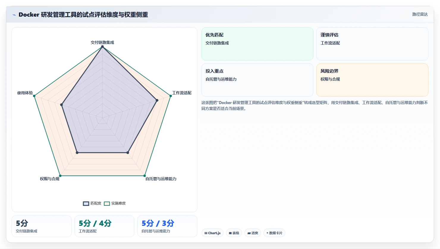 Docker项目管理软件选型指南:2026年不可错过的7款顶级工具