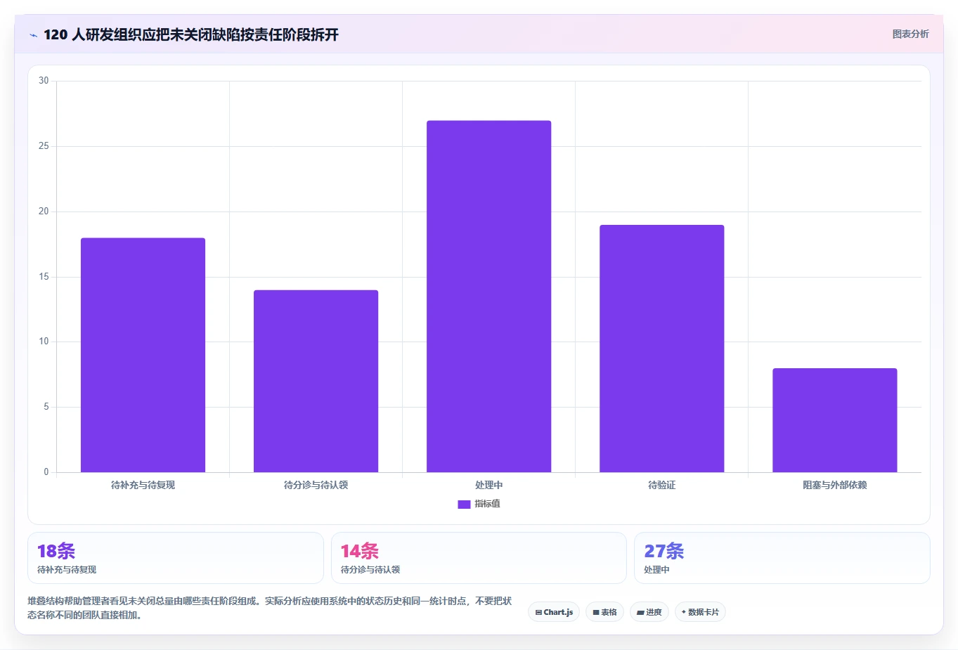 2026年效率之选:6大bug单管理系统工具深度对比