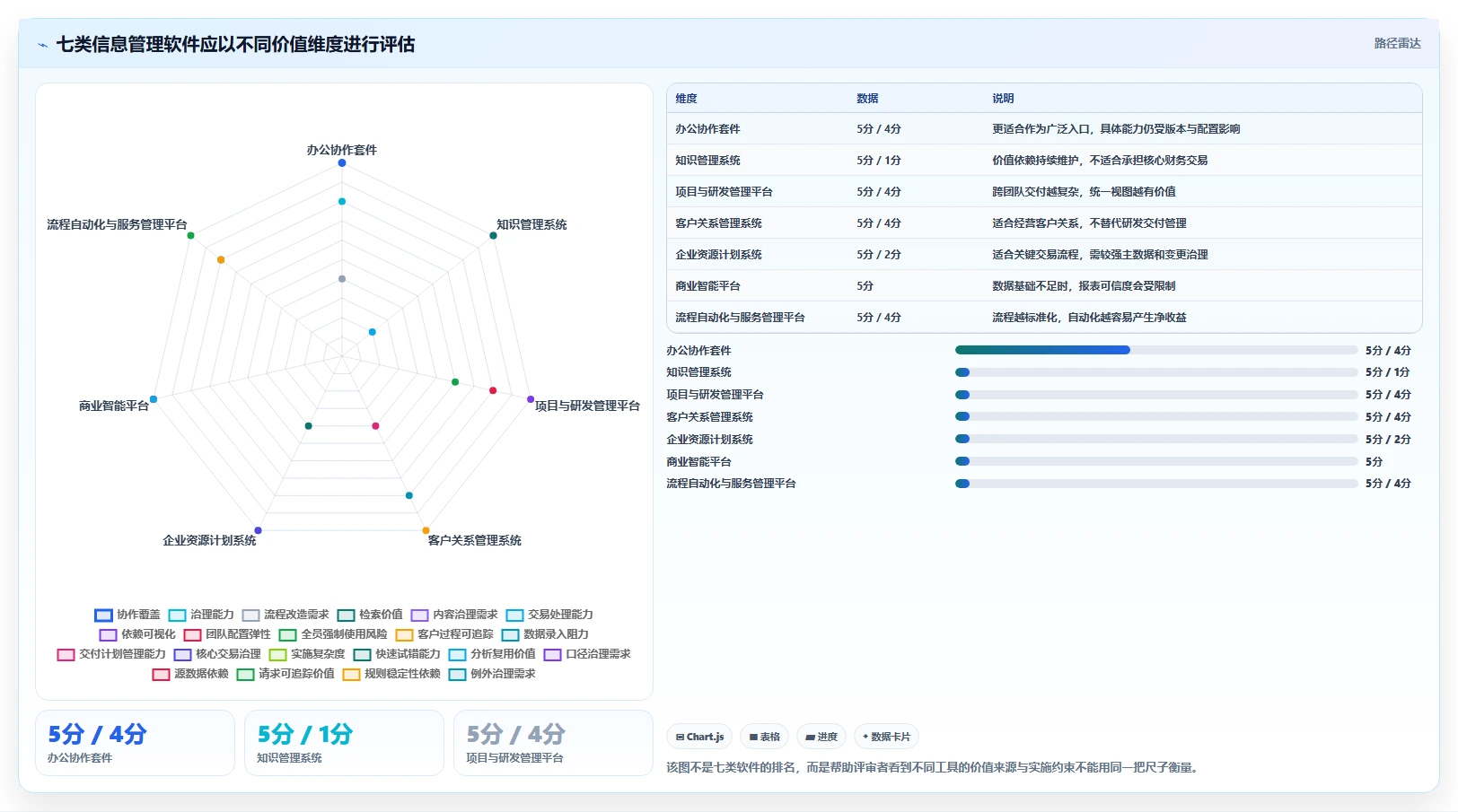 2026年企业效率革命:7大信息管理软件有哪些值得投资?