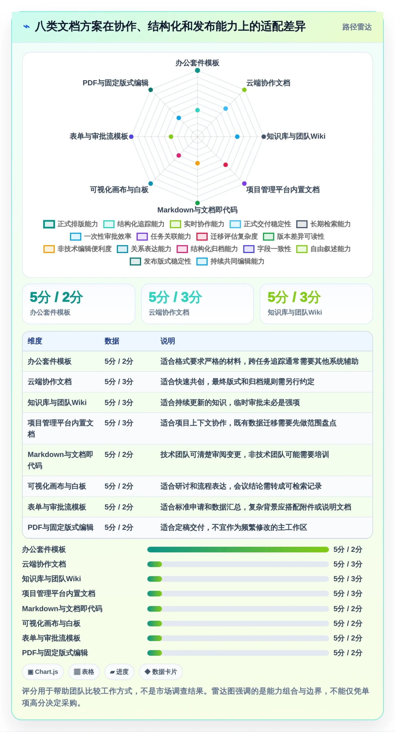 项目管理新趋势：2026年最受欢迎的8大文档模板编辑解决方案