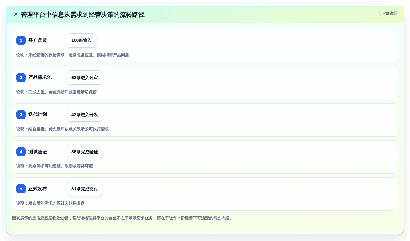2026年如何搭建管理平台终极指南:6款顶级工具深度对比