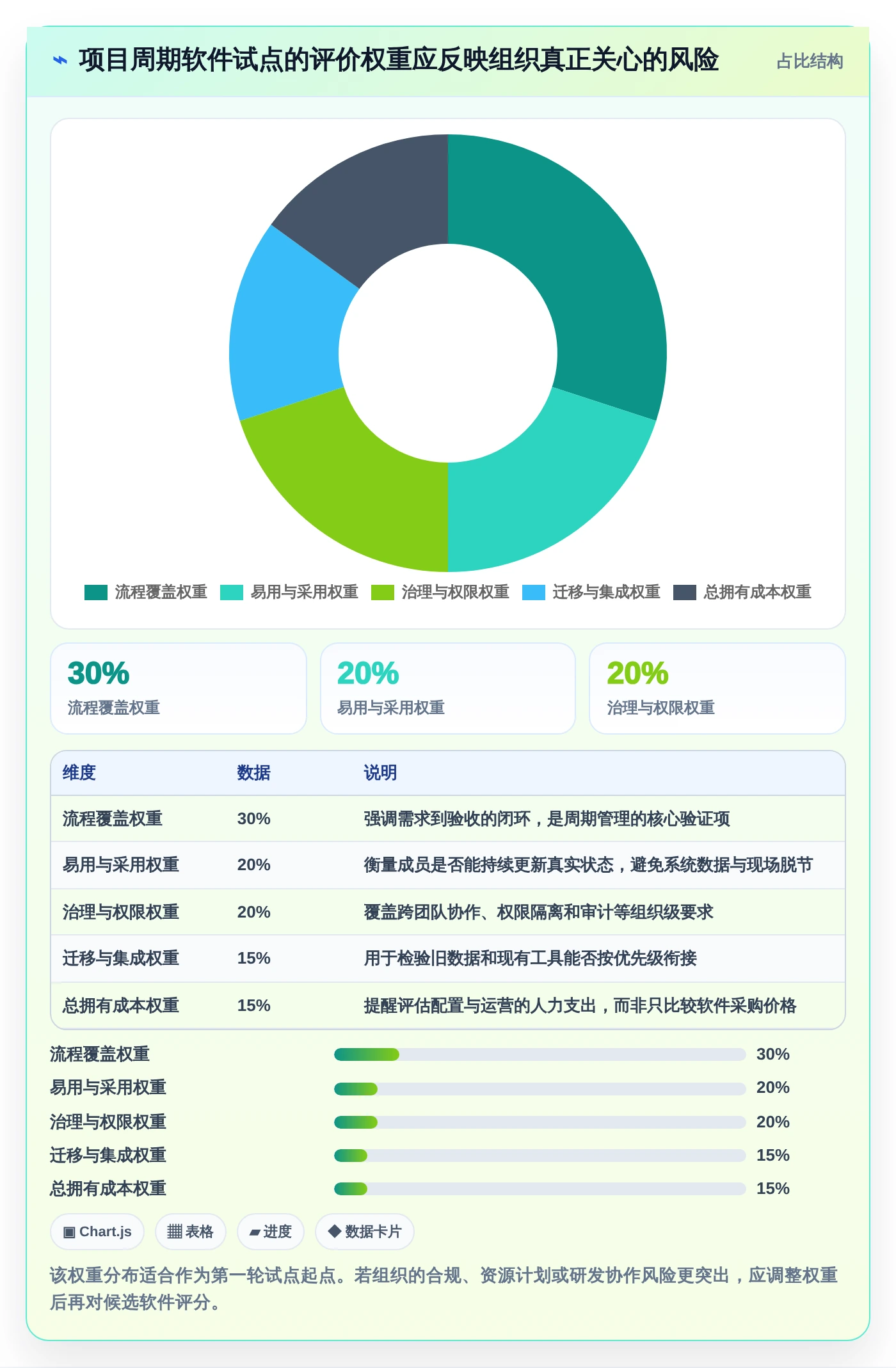 2026年项目管理利器:6款顶级项目周期软件深度对比