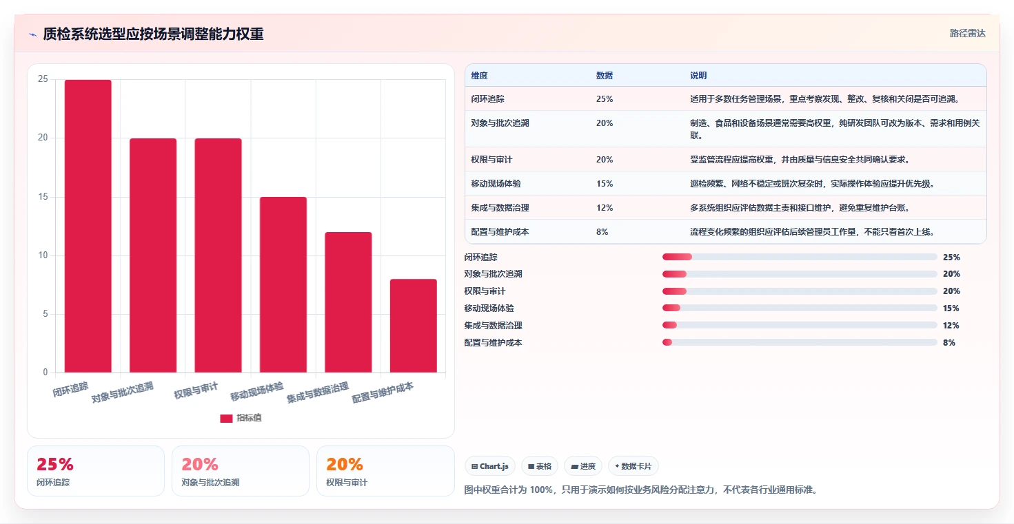 提升质检效率的秘诀：2026年度7款顶级质检任务管理系统对比