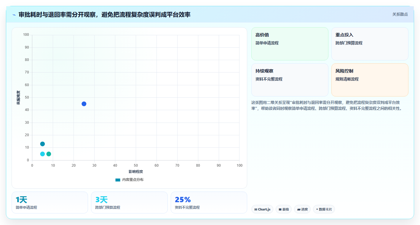 2026年必备的5款项目管理和审批平台推荐