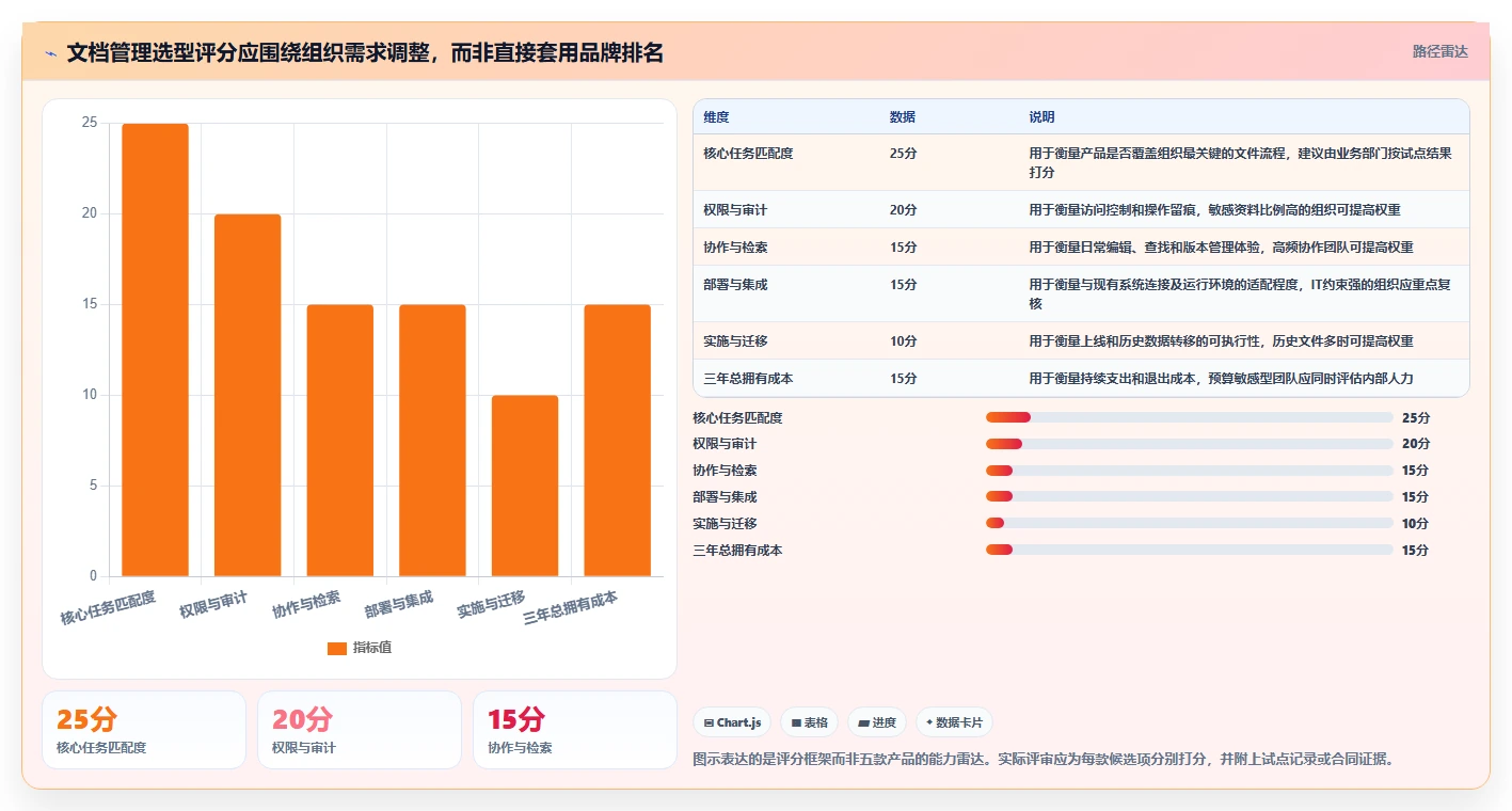 电子文档管理系统工具盘点:2026 年最热门的 5 款工具
