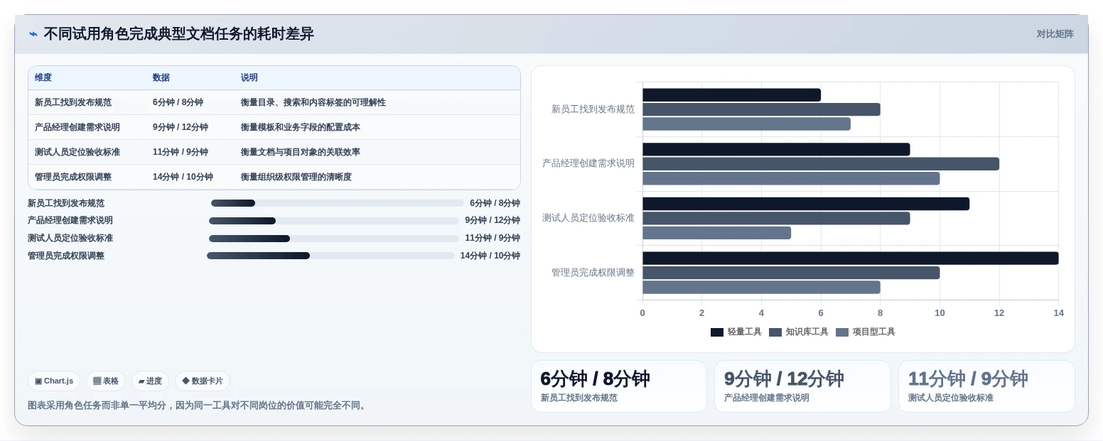 选择困难症?2026年最值得尝试的5大文档对比软件推荐