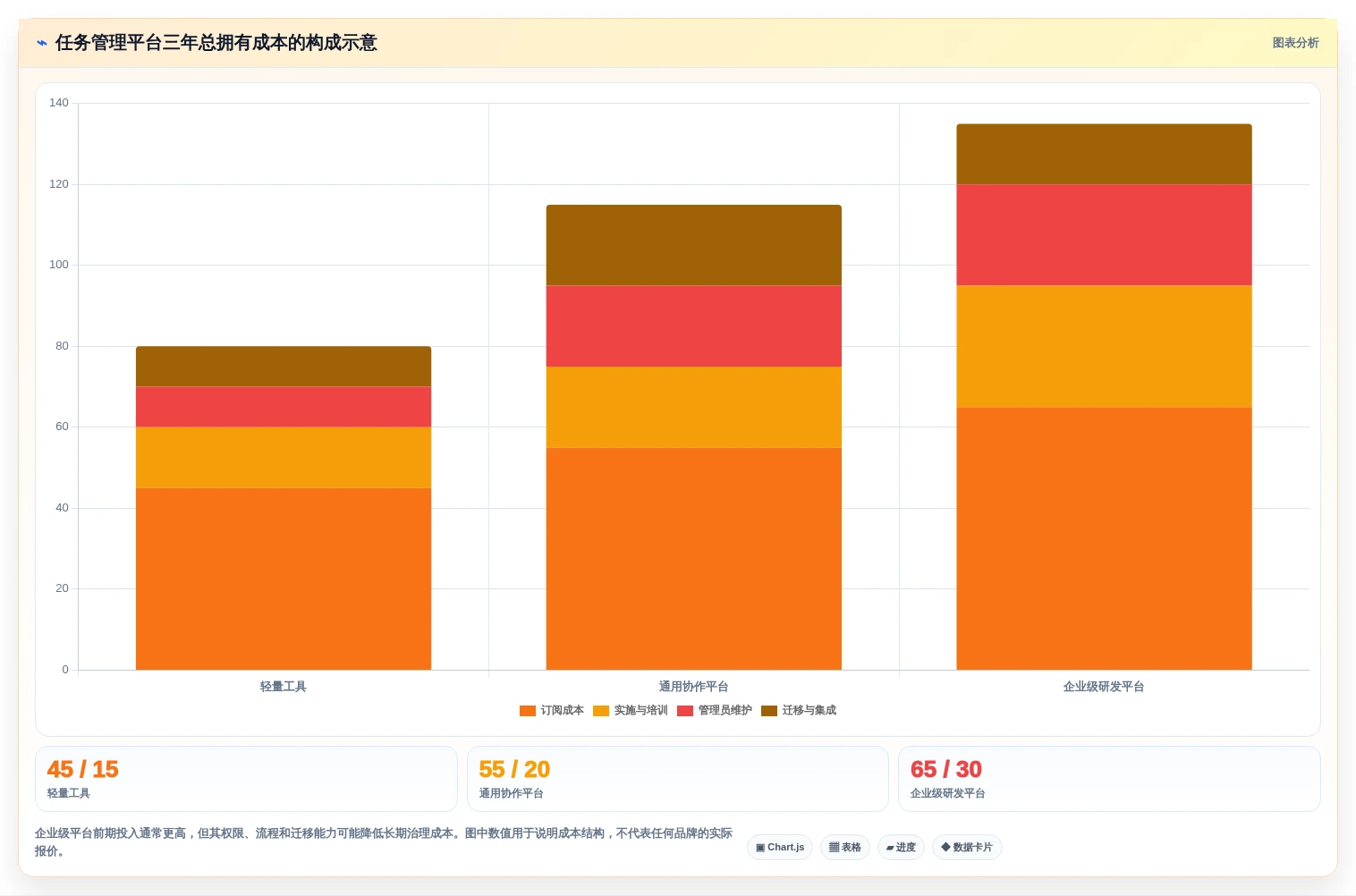 提升团队协作:2026年6大热门工作事项跟踪软件深度评测