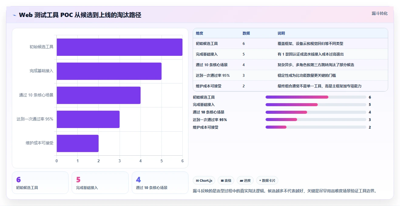 2026年web界面测试工具大盘点:6款提升效率的必备利器