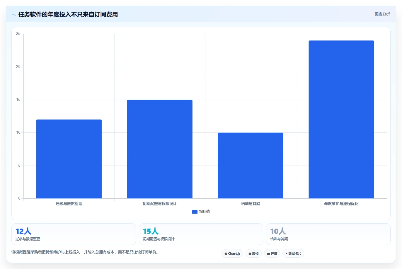 项目管理新趋势:2026年最值得关注的5款制定任务软件