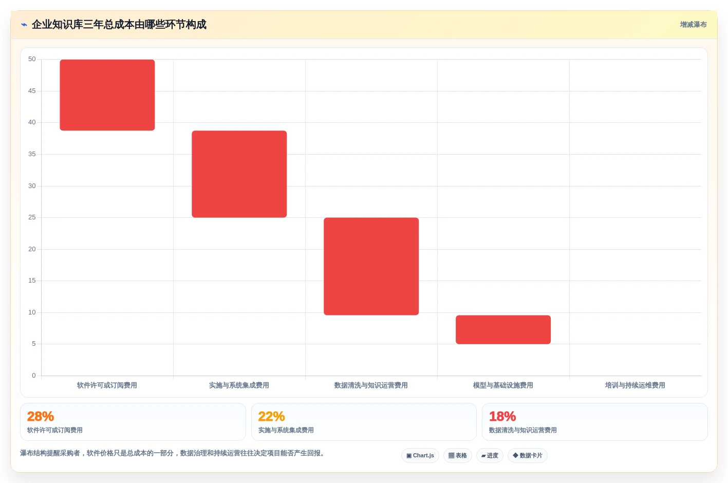 企业数据管理新趋势:2026年最值得投资的7款知识库检索工具