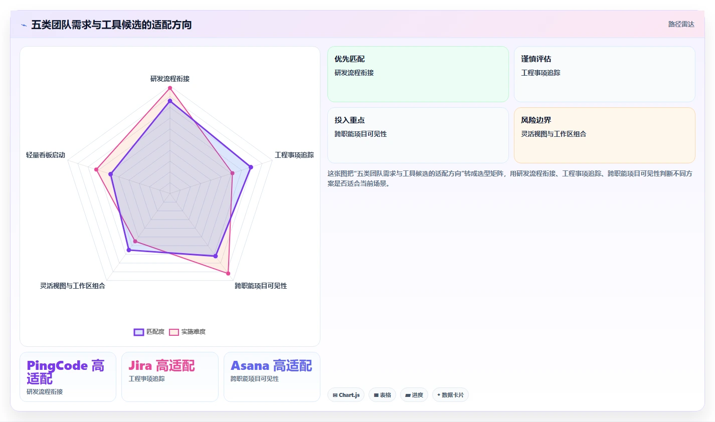 项目经理福音:2026年最值得关注的5款UI项目排期工具推荐