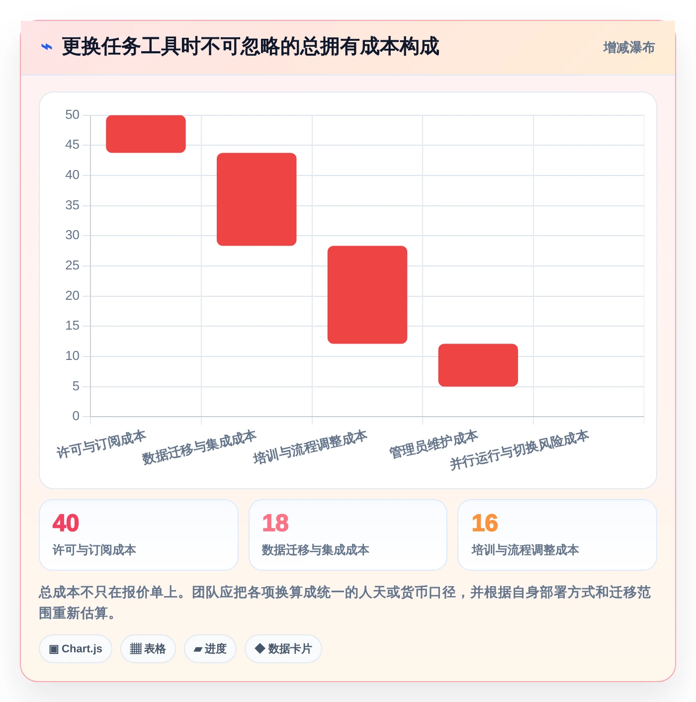 2026年效率之选:6款顶级工作任务工具全面对比