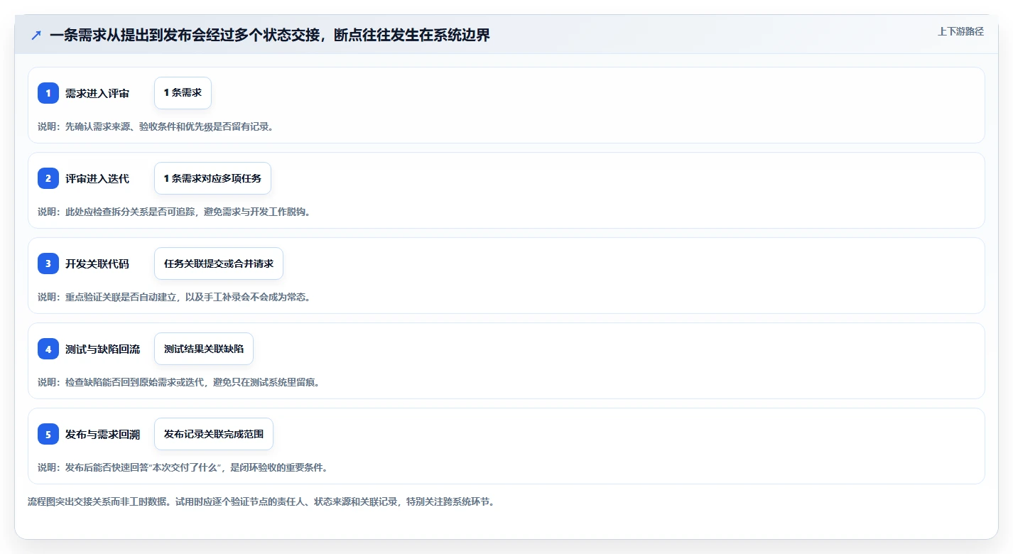 研发团队必看:2026年7款热门应用管理模块系统工具深度评测