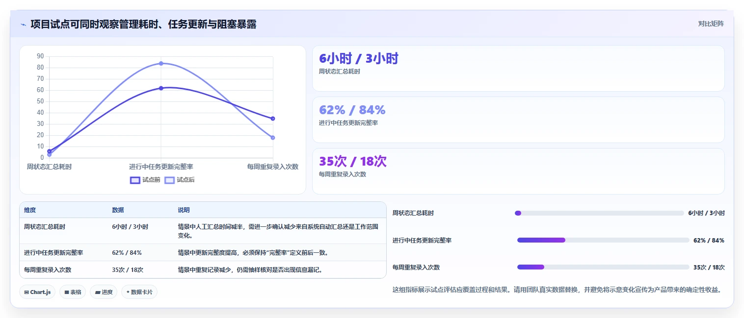 提升团队协作:2026年度8大项目管理一般用什么软件工具深度评测
