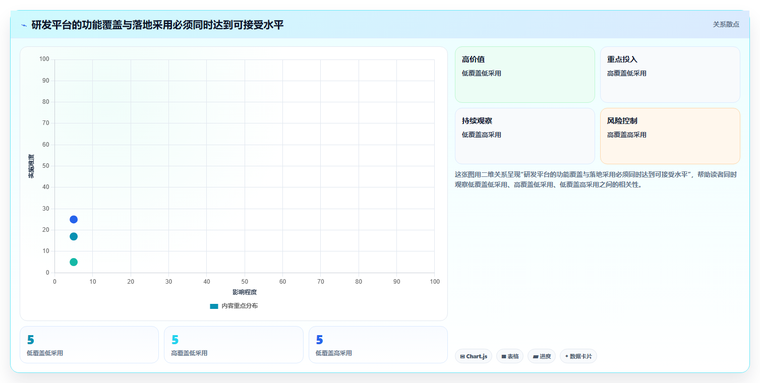 2026年企业研发平台是什么？6大热门工具深度对比