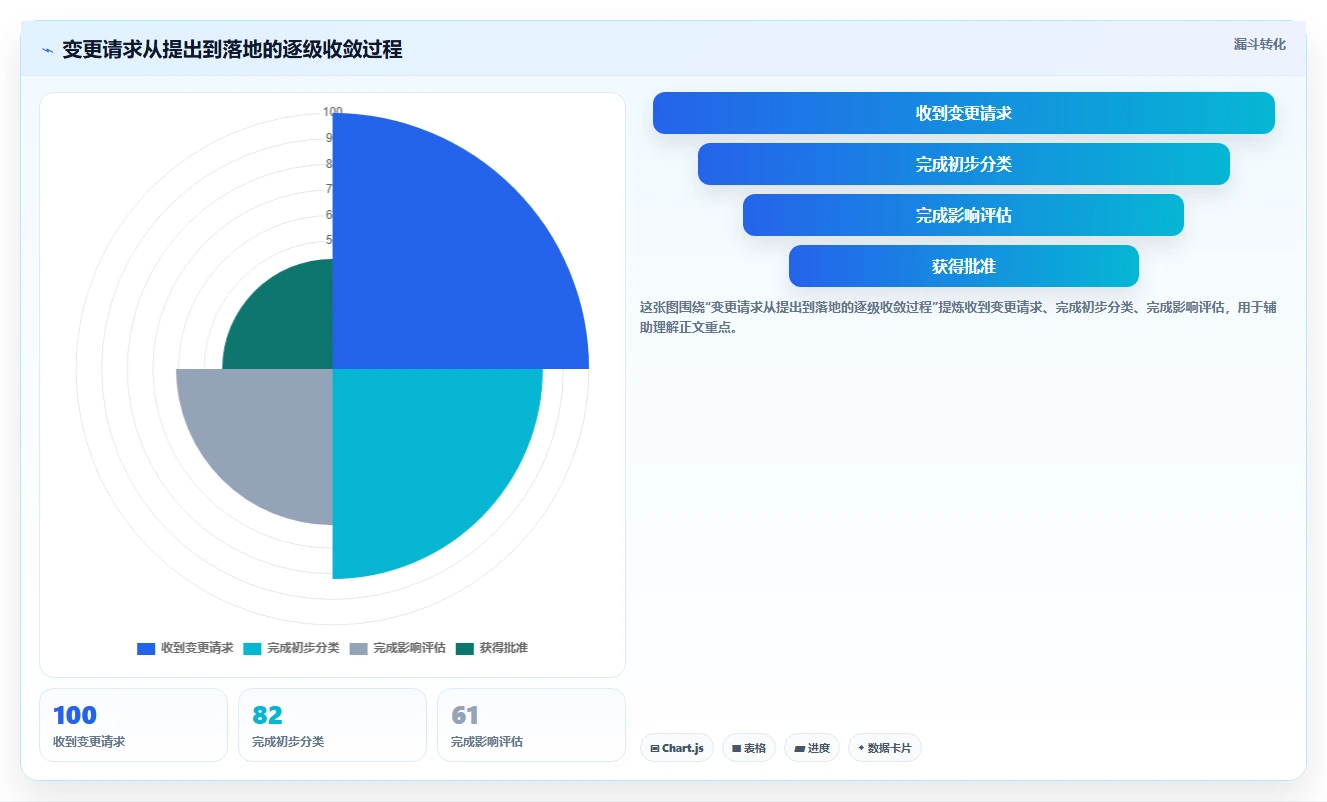 能打通全流程的瀑布管理工具有哪些？2026年多场景选型清单