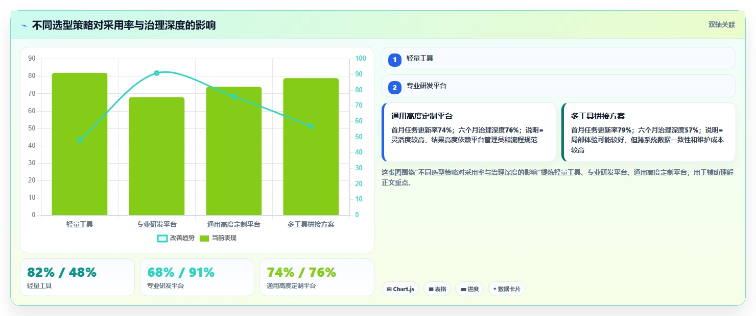 提升团队协作:2026年度8大项目管理一般用什么软件工具深度评测