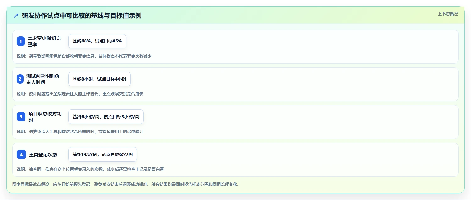 2026年效率神器:6大在线协同工具有哪些必备推荐