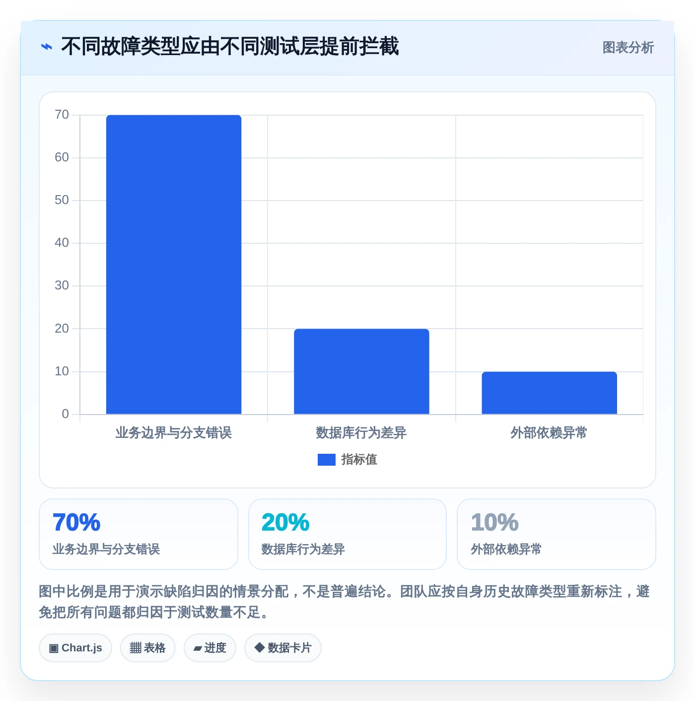 后端开发者福音:2026年6款热门好用的开发测试工具深度分析