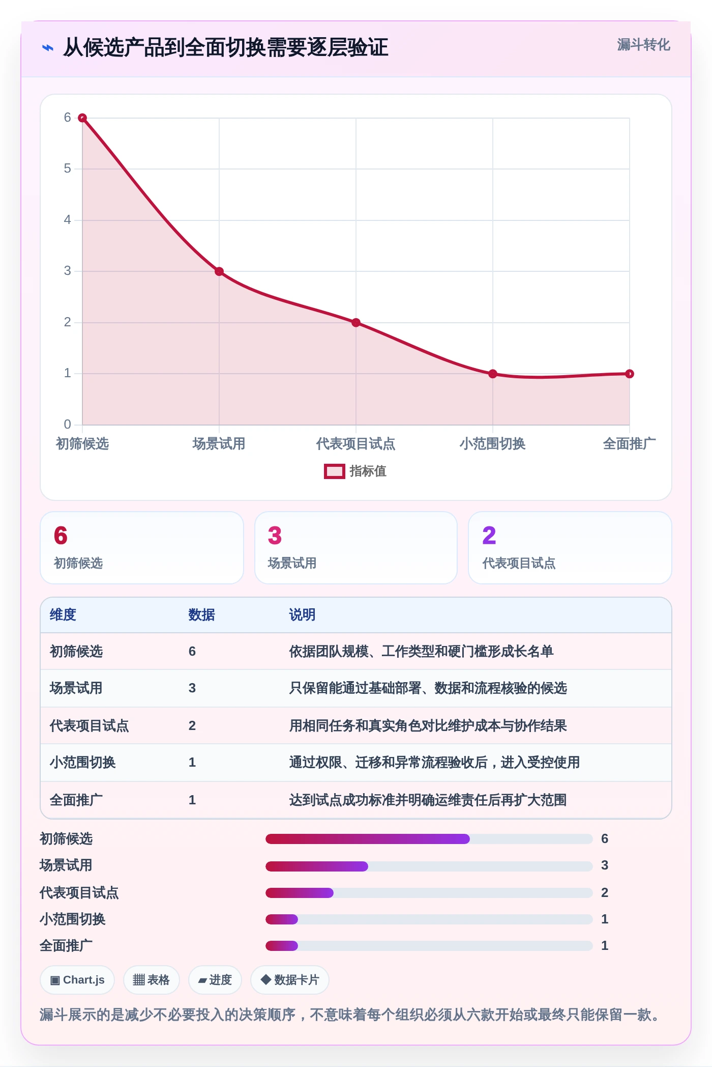 2026年Mac端项目管理软件大盘点:6款提升效率的顶级工具