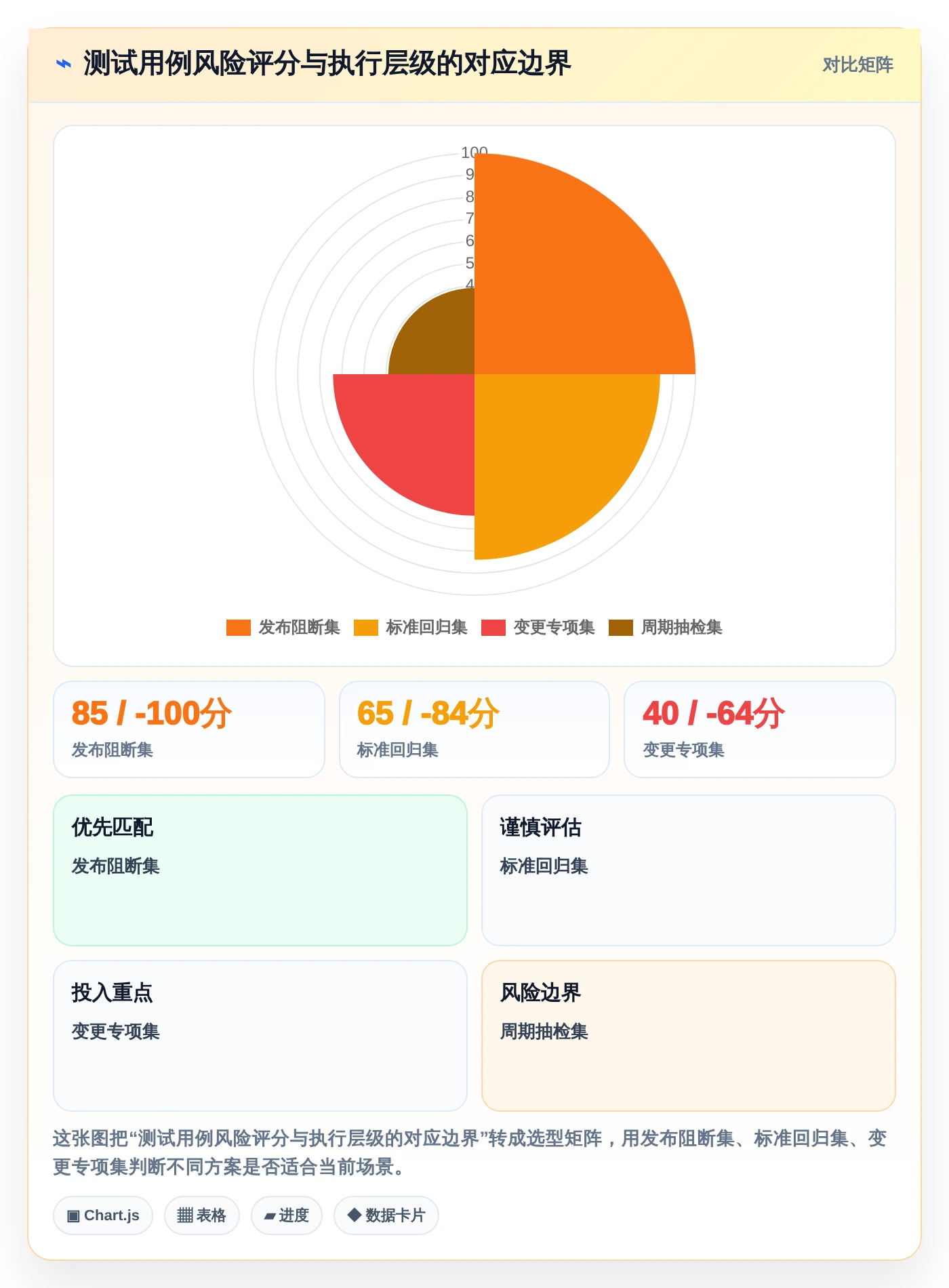 项目经理必看:如何挑选适合团队的最小测试用例集?2026年选型指南