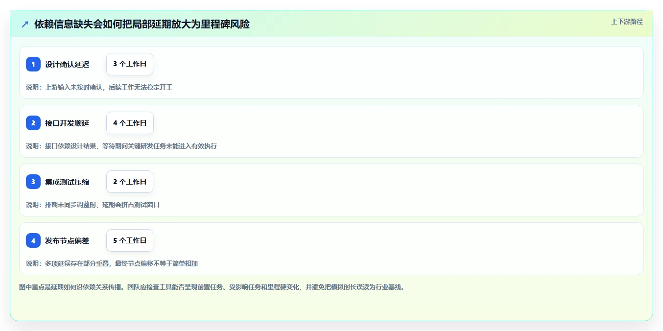 2026年项目管理革新:6款顶级项目进度晴雨表工具大盘点