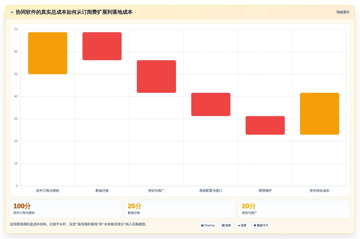 提升团队生产力:2026年必备的7款顶级协同工作软件推荐