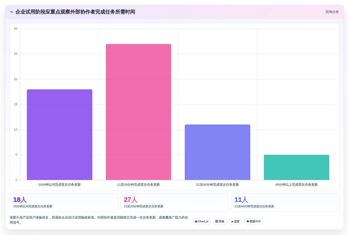 2026年企业协作新趋势:7款跨公司项目管理工具深度分析