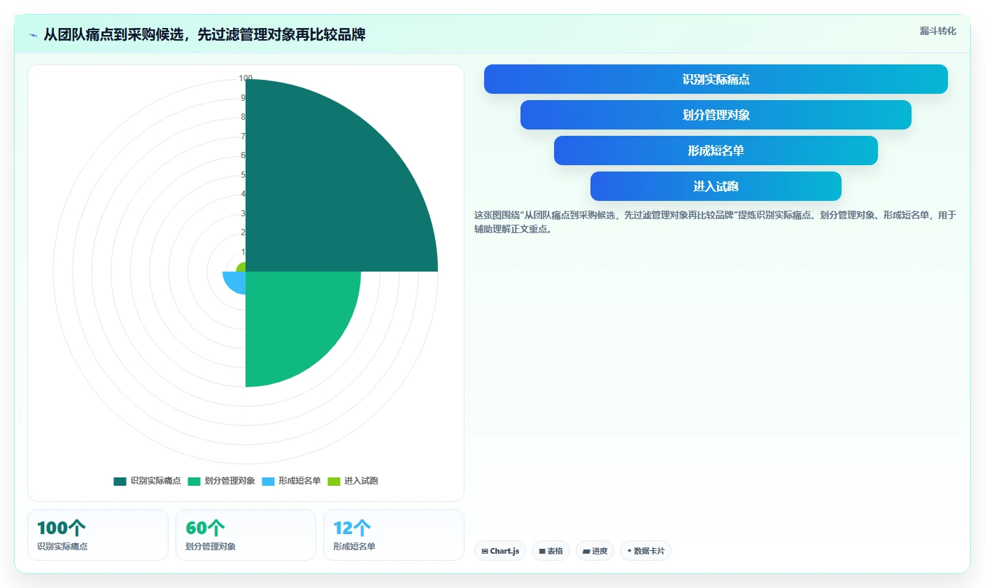 2026年国产任务管理软件选型指南：8款主流工具深度对比