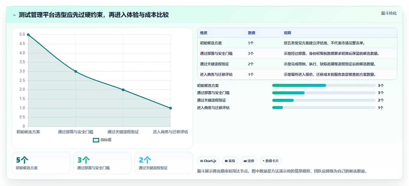 研发团队必备：2026年阿里测试管理平台选型指南TOP5