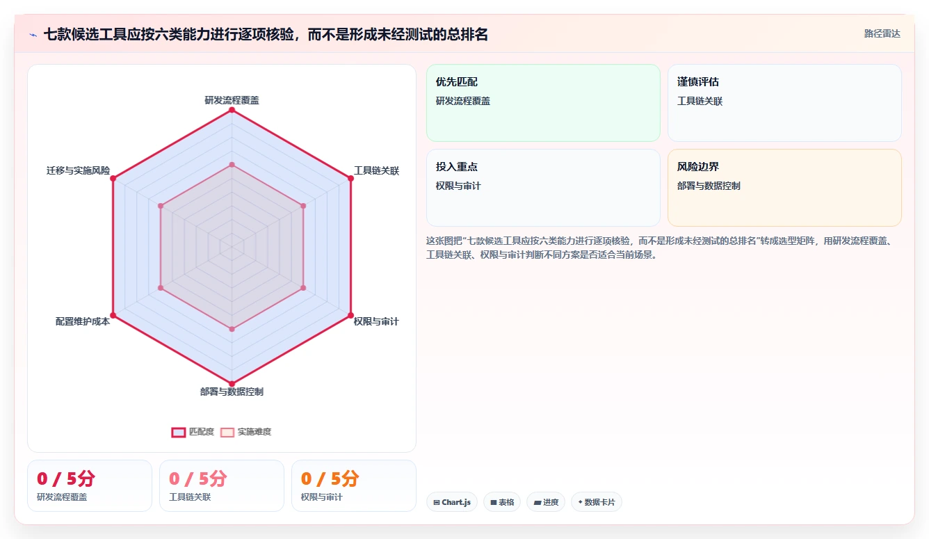 2026年主流研发项目管理平台选型指南：7款企业级工具对比分析