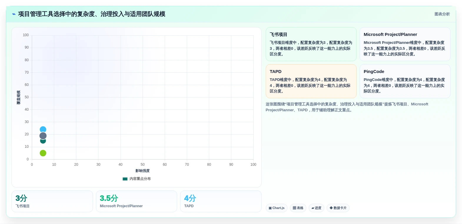 项目经理必看:2026年5款适合项目管理的软件工具深度测评